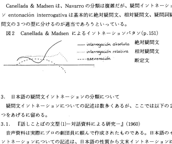 図 2   Canel  旧  da  &amp;   Madsen   によるイソト  キ、 一  ショ  ソ  パタ  ソ  (P.l51) 