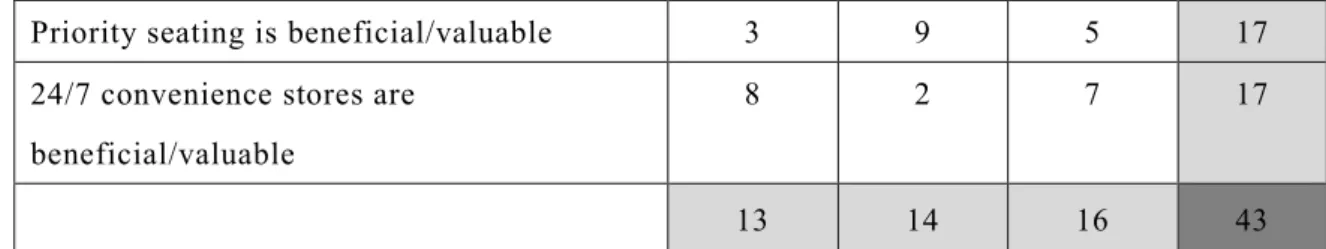 Table 2 Material and corpus 