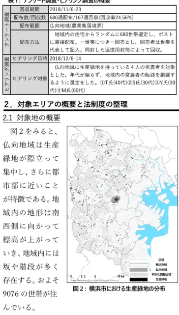 表 2 :  都市農業振興基本計画について 農住混合型郊外住宅地のあり方に関する研究 ―横浜市仏向地域を対象に―    17RA114   髙須有希              指導教員   高見沢実教授   野原卓准教授 １．序論 1.1 研究の背景と目的 近年、人口減少による宅地需要の沈静化や都市農業に対する住民の評価の高まりを受けて、都市政策における都市農地の位置づけに大きな変化があった。これまで宅地や公共施設の予定地としてみなされてきた都市農地の位置づけを「あって当たり前のもの」さらには「あるべきもの