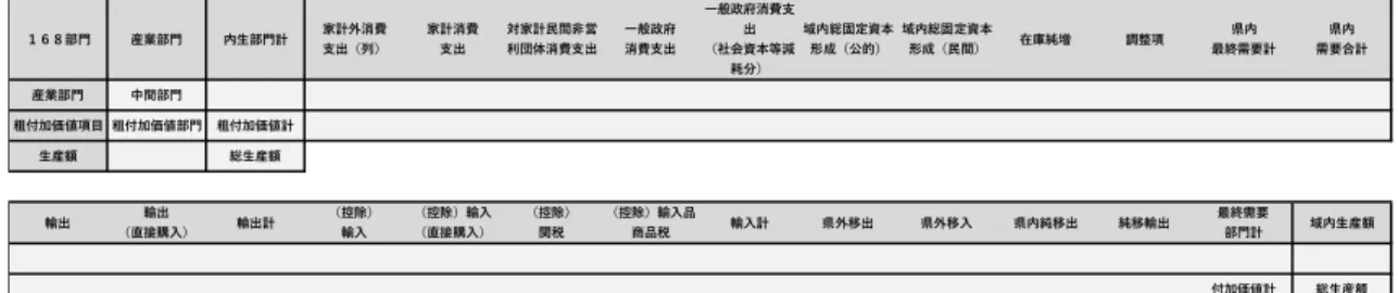 図  1  産業連関表完成見取り図  5.  産業連関分析    完成した地域産業連関表を用いて分析、考察を行う。  5.1  総生産額構成比    各行政区の総生産額が、名古屋市の総生産額に占める割合を観察する。表３を見ると、上 から中区、中村区、港区と続いている。1 位の中区が約 21％、2 位の中村区が約 11％と後 者には名駅地区があるにも関わらず、非常に大きな差がある。しかし、中村区の大半は住宅 地であり、名駅がある商業地区は区内東側の一部のみであることから、この差は妥当と考え ていいだろう。また