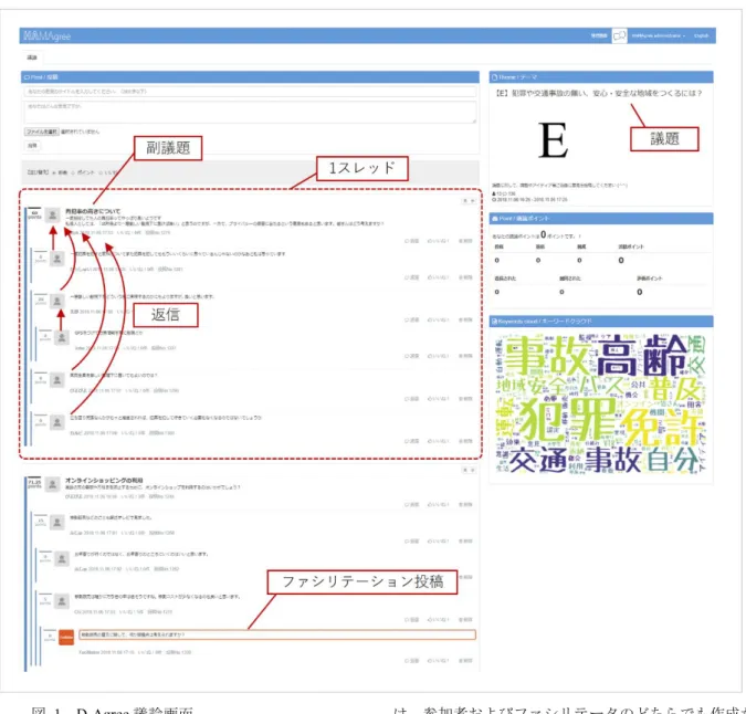 図  1  D-Agree 議論画面