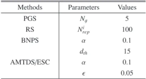 Table 1 Parameters for target decision strategies