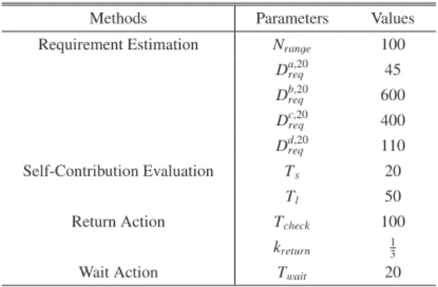 Table 2 Parameters for energy-saving strategies