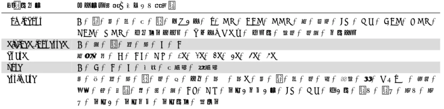 表 1 フィルタ情報 発話ラベル フィルタ情報に含まれる文字列