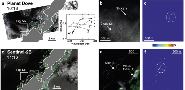 Fig.  5a–b,  d,  and  e  shows  true-color  images  of  Planet  Dove  and  Sentinel-2B images that captured coral-spawn slicks