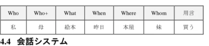 表  4  用言格データベースの一部 