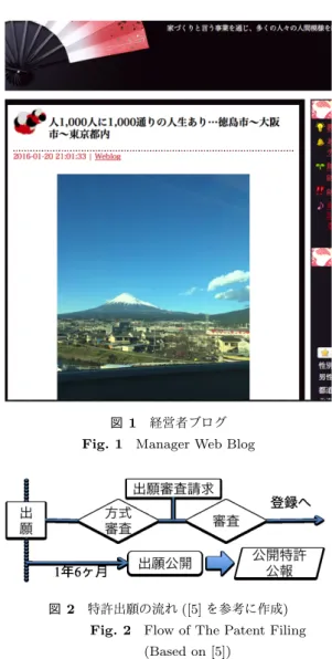 図 1 経営者ブログ Fig. 1 Manager Web Blog