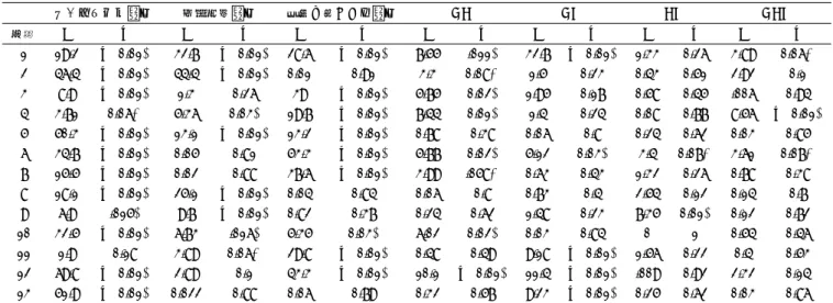 表 4 分散分析による検証結果 Table 4 An example of table.