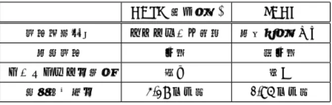 表 1 DASH と JADE の機能・性能比較