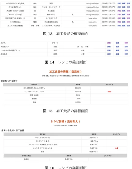 図 13 加工食品の確認画面 図 14 レシピの確認画面 図 15 加工食品の詳細画面 図 16 レシピの詳細画面 できる機能，インターフェイスの調整を行う必要がある． 5