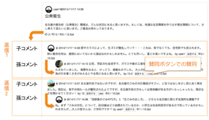 図 4 議論インターフェース