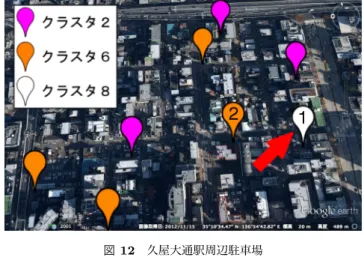 図 11 料金設定手順のフローチャート る．距離が近い駐車場は利用者の需要が似ているため，多 く存在する駐車場クラスタは利用者の需要に合っている． しかし，多く存在する駐車場クラスタとは異なる駐車場ク ラスタに属する駐車場は利用者の需要から外れている．そ のため，ある地域において多く存在する駐車場クラスタと 異なった駐車場クラスタに属する駐車場が存在した場合， 料金設定を見直す必要のある駐車場であるとする．料金設 定を見直す必要のある駐車場と周辺の駐車場との料金設 定の差異を見ることで，より良い料金設定を考