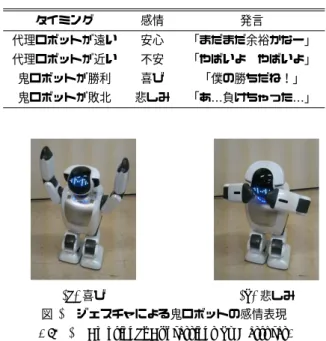 表 3 発話による鬼ロボットの感情表現 Table 3 Emotional Expressions by Speech.