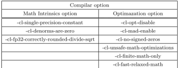 表 1 OpenCL の典型的なコンパイラーオプションパラメータ