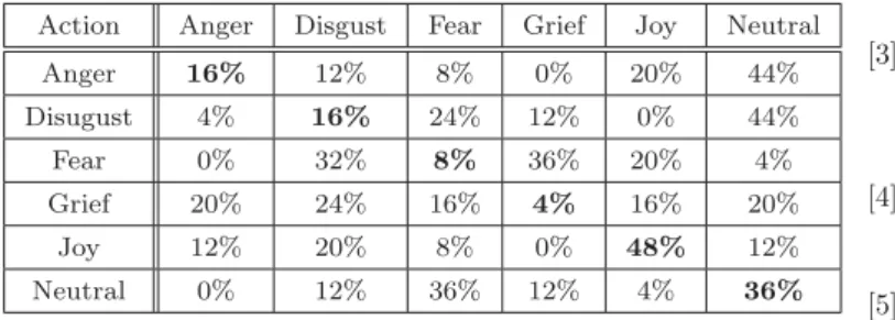 Table 4 Result of KANSEI expression experiment by KE- KE-PRO1300