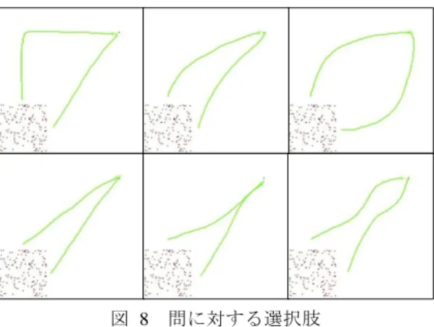 図  8  問に対する選択肢  被験者は問 1 から順番に一回ずつ動画を見ていく．動画を一つ見るごとに，選択肢 の中から最も近いと思われる経路が描かれているものを選ぶ．  4.3.3  実験結果  実験結果は表  1 のとおりである．  表  1  回答結果    回答結果より，群集の動きからのみで，二つの経路を高い精度で判定できているこ とがわかる．したがって，提案手法での移動経路制御により，二つの経路指定が簡単 かつ高い精度で再現できることが示された．  5
