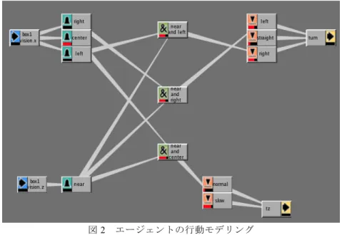 図 1  エージェントのグラフィックモデル例 