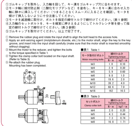 Table 3 Motor mounting bolts
