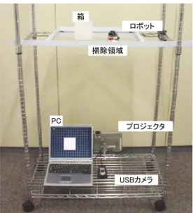 図 9 認知的負荷を比較する 3 つのインタラクション あると判断した． ここでは，図 9 のように， CEA による協調掃除を 用いるものを EC, 音によるものを SC, 手で進路を妨 害するものを HC と呼ぶ． SC は認知的負荷測定上の 制約から，声ではなく，手をたたいてコマンド を送る ものとした． SC, HC では人間からの 1 つの音声コマ ンド， 1 回の進路妨害によってコマンド が発行される と，ロボットは直ちに 90 ◦ から 180 ◦ の間でランダム に方向転換を行い，人間はこの