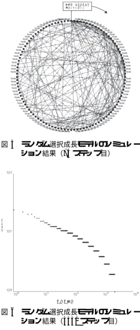図 3 ランダム選択成長モデルの全体像―概 念モデル図 図 4 ランダム選択成長モデルのシミュレーシ ョンの流れ―コミュニケーション・シー ケンス図 3. 2. 2 モデルの表現 このモデルをマルチエージェント・モデルとして表 現した場合の概念モデル図は図 3 のようになる。こ こでは、 「ノード」を表す Node エージェントと  Or-ganizer エージェントを用意する。 RandomAttachBehavior は、 Node エージェントを 1 人作成し、そのエージェントと、ランダムに選択 した