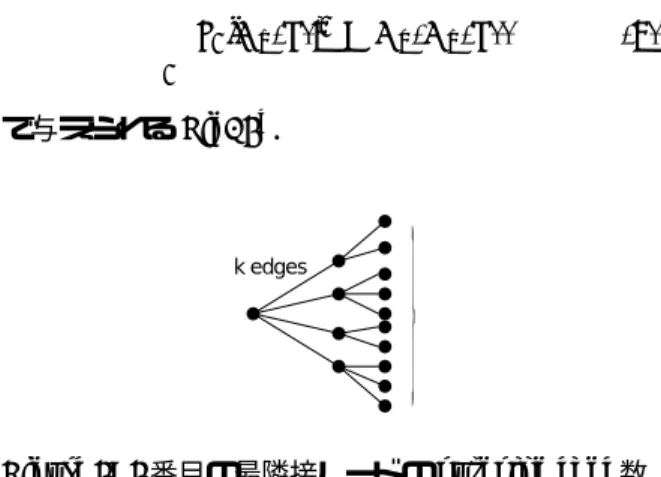 Figure 1: 最隣接ノードの outgoing edge 数．