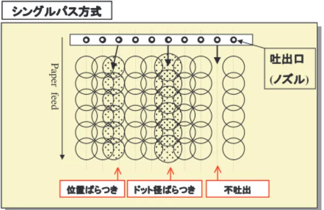 Fig. 13   Diagram showing correction of the missing dots.