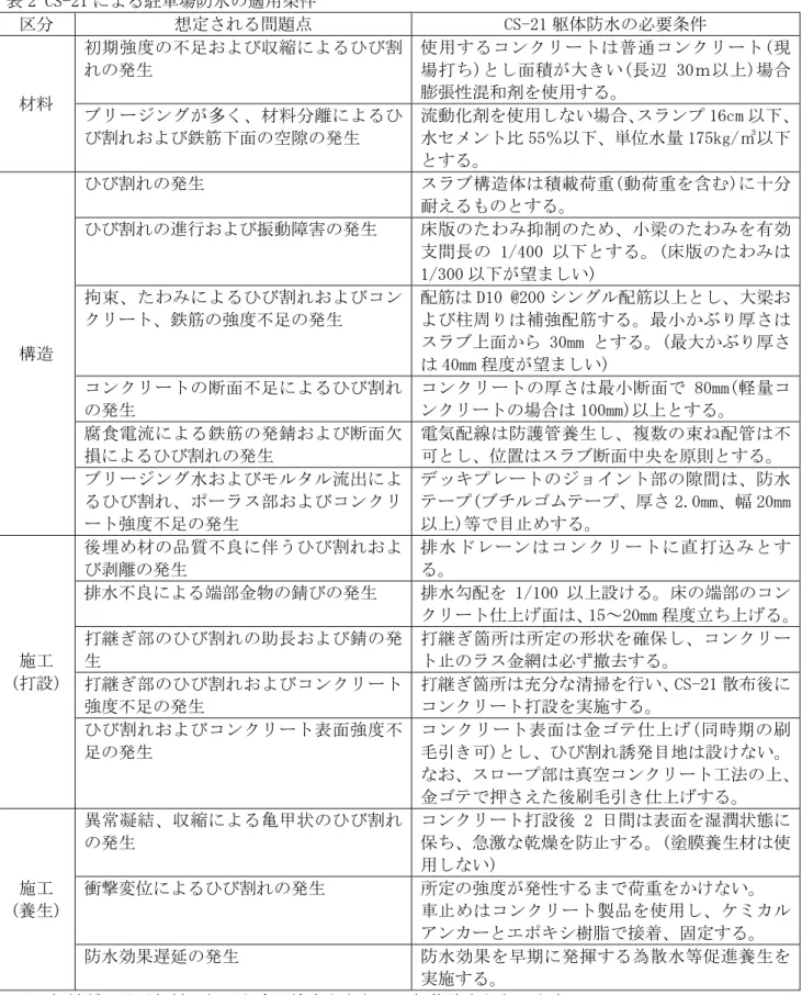 表 2 CS-21 による駐車場防水の適用条件  区分  想定される問題点  CS-21 躯体防水の必要条件  材料  初期強度の不足および収縮によるひび割れの発生  使用するコンクリートは普通コンクリート(現場打ち)とし面積が大きい(長辺 30ｍ以上)場合膨張性混和剤を使用する。  ブリージングが多く、材料分離によるひ び割れおよび鉄筋下面の空隙の発生  流動化剤を使用しない場合、スランプ 16cm 以下、水セメント比 55％以下、単位水量 175kg/㎥以下 とする。  構造  ひび割れの発生  スラブ