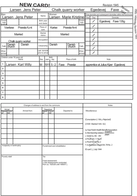 Figure 1: National Registration system. Main card (front and back). 