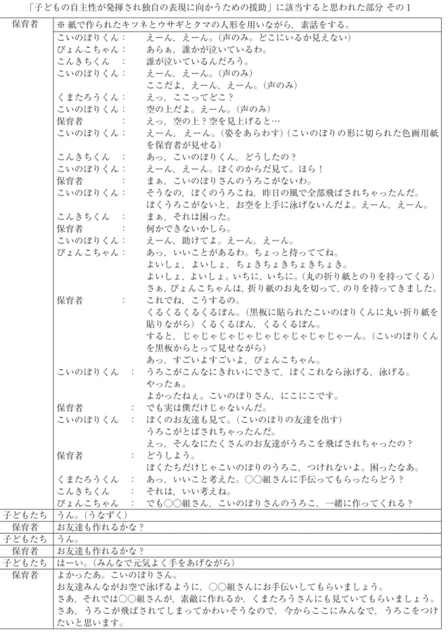 表 3 　年少児「こいのぼりの製作」事例において 「子どもの自主性が発揮され独自の表現に向かうための援助」に該当すると思われた部分 その 1 保育者 ※ 紙で作られたキツネとウサギとクマの人形を用いながら，素話をする。 こいのぼりくん： ぴょんこちゃん： こんきちくん　： こいのぼりくん： くまたろうくん： こいのぼりくん： 保育者　　　　： こいのぼりくん： こんきちくん　： こいのぼりくん： 保育者　　　　： こいのぼりくん： こんきちくん　： 保育者　　　　： こいのぼりくん： ぴょんこちゃん： 保育