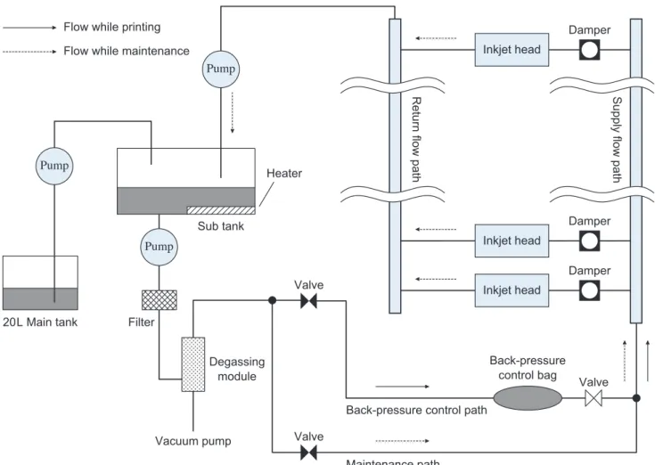 Fig. 9  Block diagram of ink-flow.