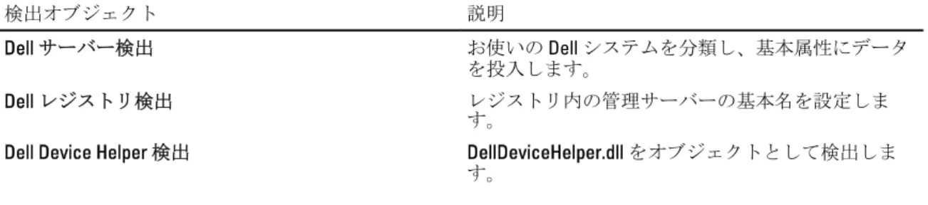 表 8. DRAC 監視機能の検出