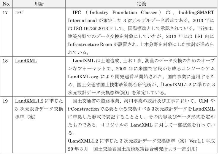 表  7  用語の定義（その 3） 