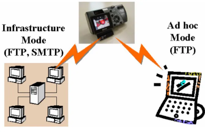 Table 2  Bit rate and power consumption. 