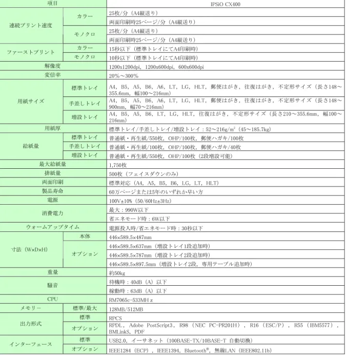 Table  1に  IPSiO  CX400の主な仕様とFig.1に製品外観を示 す． 