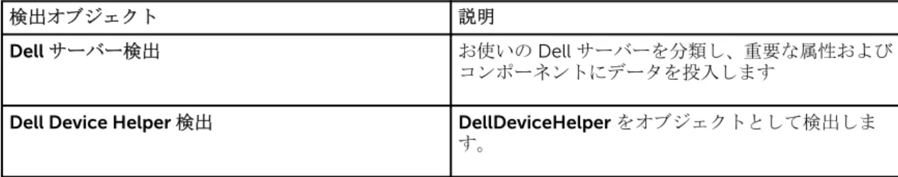 表 12. Dell サーバー（帯域外）監視機能検出