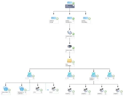 図 3. Remote Access Controller グループダイアグラム