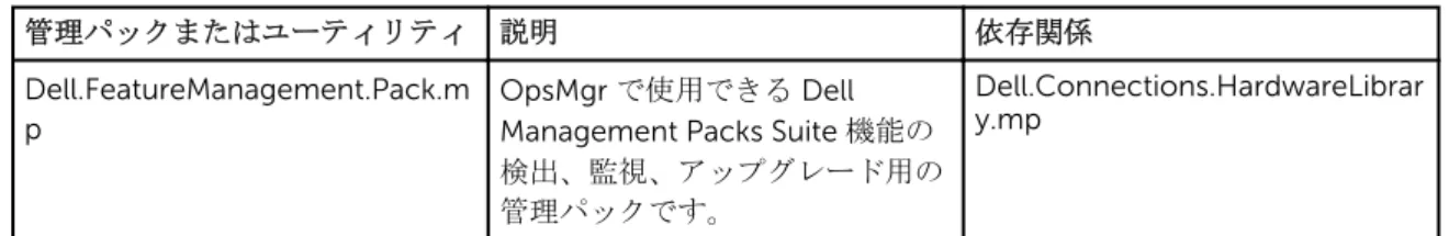 表 29. Dell Feature Management Pack 検出