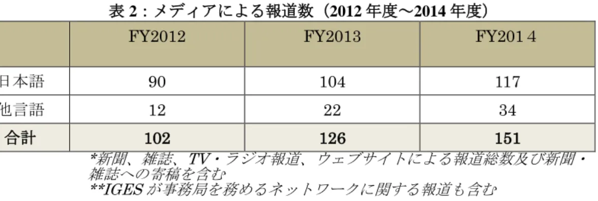 表 2：メディアによる報道数（2012 年度～2014 年度）  FY2012  FY2013  FY201４ 