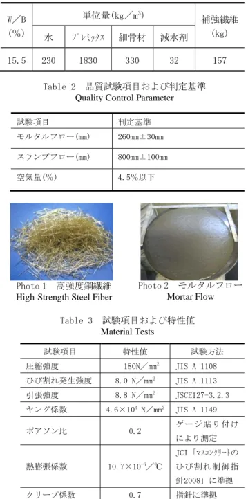 Table 3  試験項目および特性値  Material Tests 