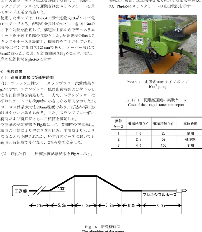 Fig. 6  配管概略図  The plumbing of the pump 
