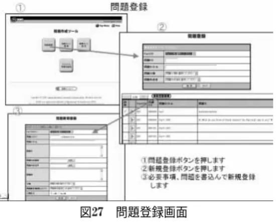 図 問題登録画面 図 問題セットの登録画面 図 問題セット設定画面 図 オリジナル問題の表示画面 ここ数年の の関係で利用 接続などの問 がネットワー ぶ ４． 急速なブロードバンドの普及できない期間もあり得るが，題点があって簡単には利用でクにがっていないという」（図参照）や 教材 に伴い，プロバイダーのサインターネットを利用してきるようにはならない場合ような状況では， 教とテキストの「アニメで ーバ・メインテナンスなど学習する時にネットワークや，パソコンは持っている材「インターネットで学英語［イージア］」