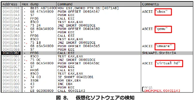 図  8.    仮想化ソフトウェアの検知 