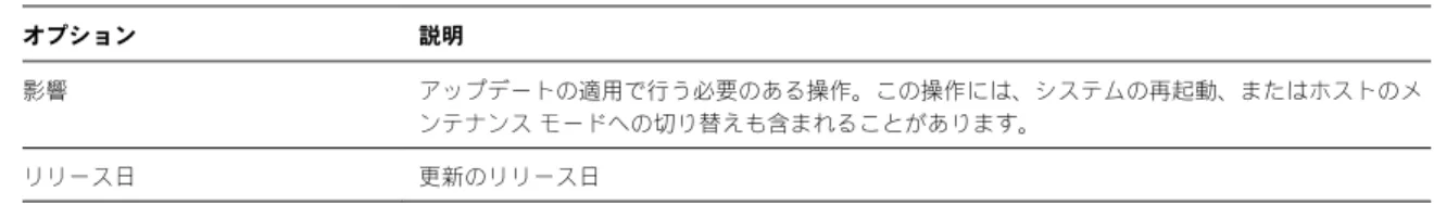 表  11 ‑2.   パッチの詳細ウィンドウ  ( 続き ) オプション 説明 影響 アップデートの適用で行う必要のある操作。この操作には、システムの再起動、またはホストのメ ンテナンス モードへの切り替えも含まれることがあります。 リリース日 更新のリリース日 エクステンションの詳細の表示 [ エクステンションの詳細 ] ウィンドウには、選択されたホストとともに、コンプライアンス状態の順番でエクステンショ ンの表が表示されます。 エクステンションに関する詳細な情報を取得するには、 [ エクステンションの