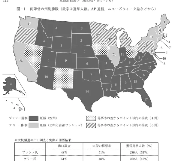 図 １ 立命館経済学 両陣営の州別勝敗（数字は選挙 （第 巻・第５ ６号）人数。 通信，ニューズウィーク誌などから） （出所）『朝日新聞 る共和党的南部 』 年 月 日朝刊」 （ソリッド・サウス） には歯が立たなかったわけである。 両陣営の草刈 のなかで労働組 つも民主党支持 れた諸州，とり とくに前回民主 ュは辛勝するこ 場となったのは，内陸部の中合や有色人の強い最北部の３に変えることができなかったわけ農業や資源産業，軍需産党が制したアイオワとニューとができたわけである。 西部から南西部一帯であった州だけ