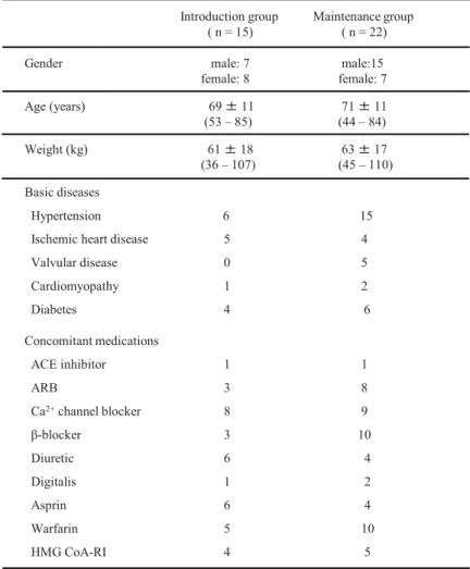 Table 10. Clinical Characteristics of Patients with Af 