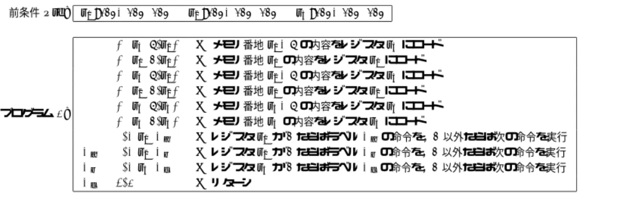 図 2 プログラム例 Fig. 2 Example of a program.