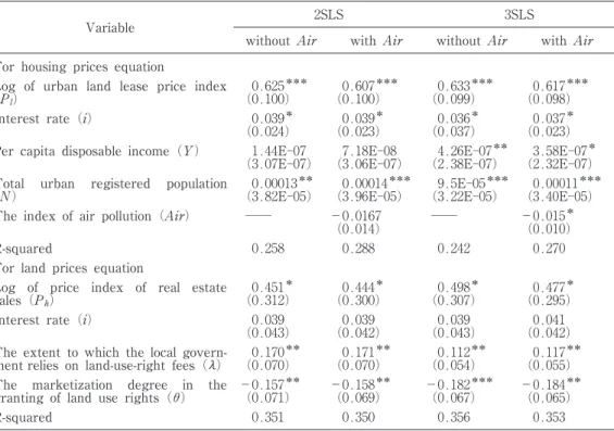 Table 3 shows that in the housing prices equation, the coeﬃcients involved do not change very much after introducing this additional variable into the equation