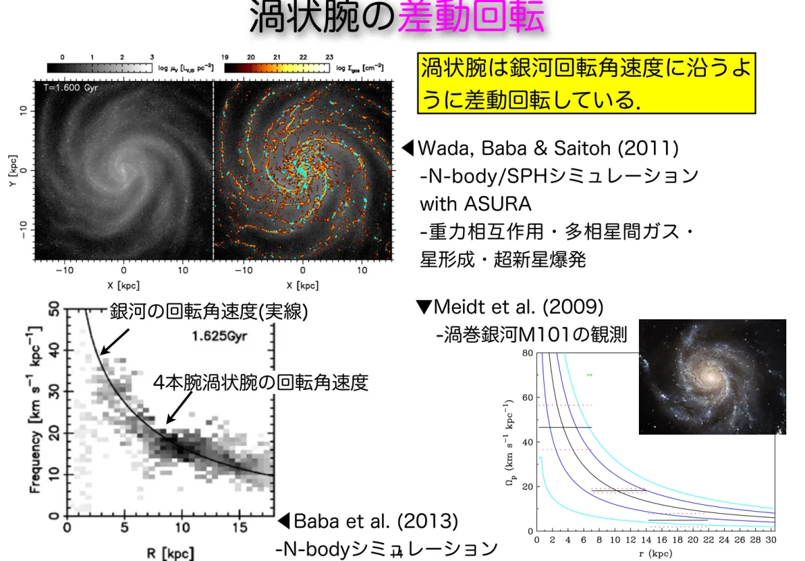 Figure 7. Same as the middle and right panels of Figure 6, but the velocities are defined on the local galactic rotation