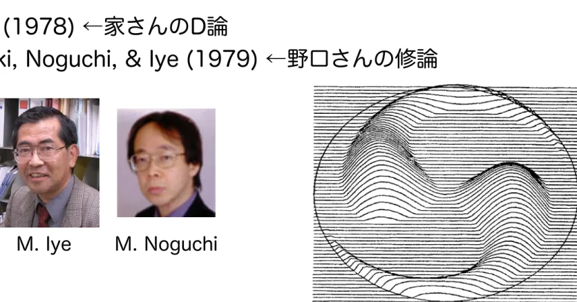 図 3.16 を見る．短波と長波の間の過剰反射は Q ≈ 1 では適度 (moderate) である． open wave 間の過剰反 射 (J が大きい ) は Q ≈ 1 では高く， Q が大きくなるほど moderate になる．従って， (J , Q) = (1, 1) から始 めると，激しい不安定性により Q は急激に上昇する．そして，自己制御機構により moderate overreflection が起こる状態に落ち着く．このような過剰反射はスウィング増幅機構と対立するものではない．遷移線よ 