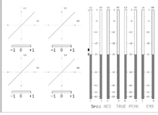 図 6-4  エンベデッドオーディオ信号の測定 